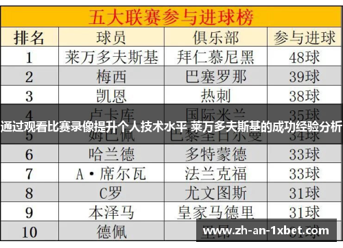 通过观看比赛录像提升个人技术水平 莱万多夫斯基的成功经验分析 通过观看比赛录像提升个人技术水平 莱万多夫斯基的成功经验分析