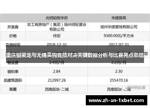 重庆铜梁龙与无锡吴钩竞技对决关键数据分析与比赛亮点总结