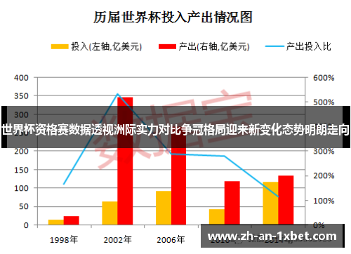 世界杯资格赛数据透视洲际实力对比争冠格局迎来新变化态势明朗走向