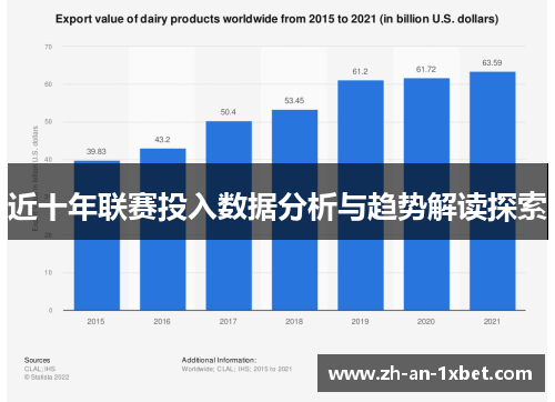 近十年联赛投入数据分析与趋势解读探索 近十年联赛投入数据分析与趋势解读探索