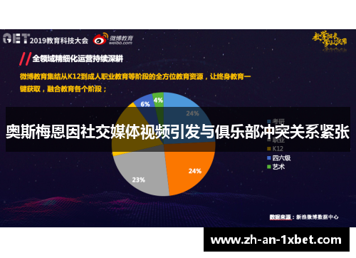 奥斯梅恩因社交媒体视频引发与俱乐部冲突关系紧张 奥斯梅恩因社交媒体视频引发与俱乐部冲突关系紧张