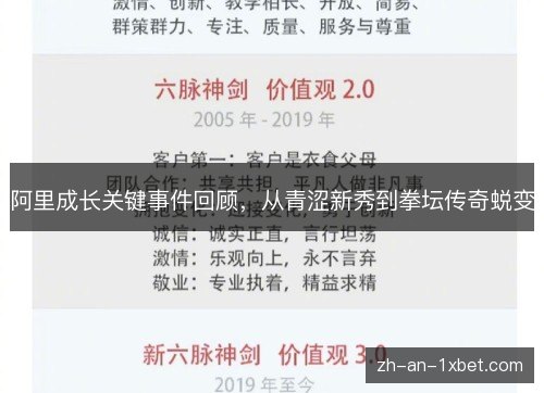 阿里成长关键事件回顾，从青涩新秀到拳坛传奇蜕变